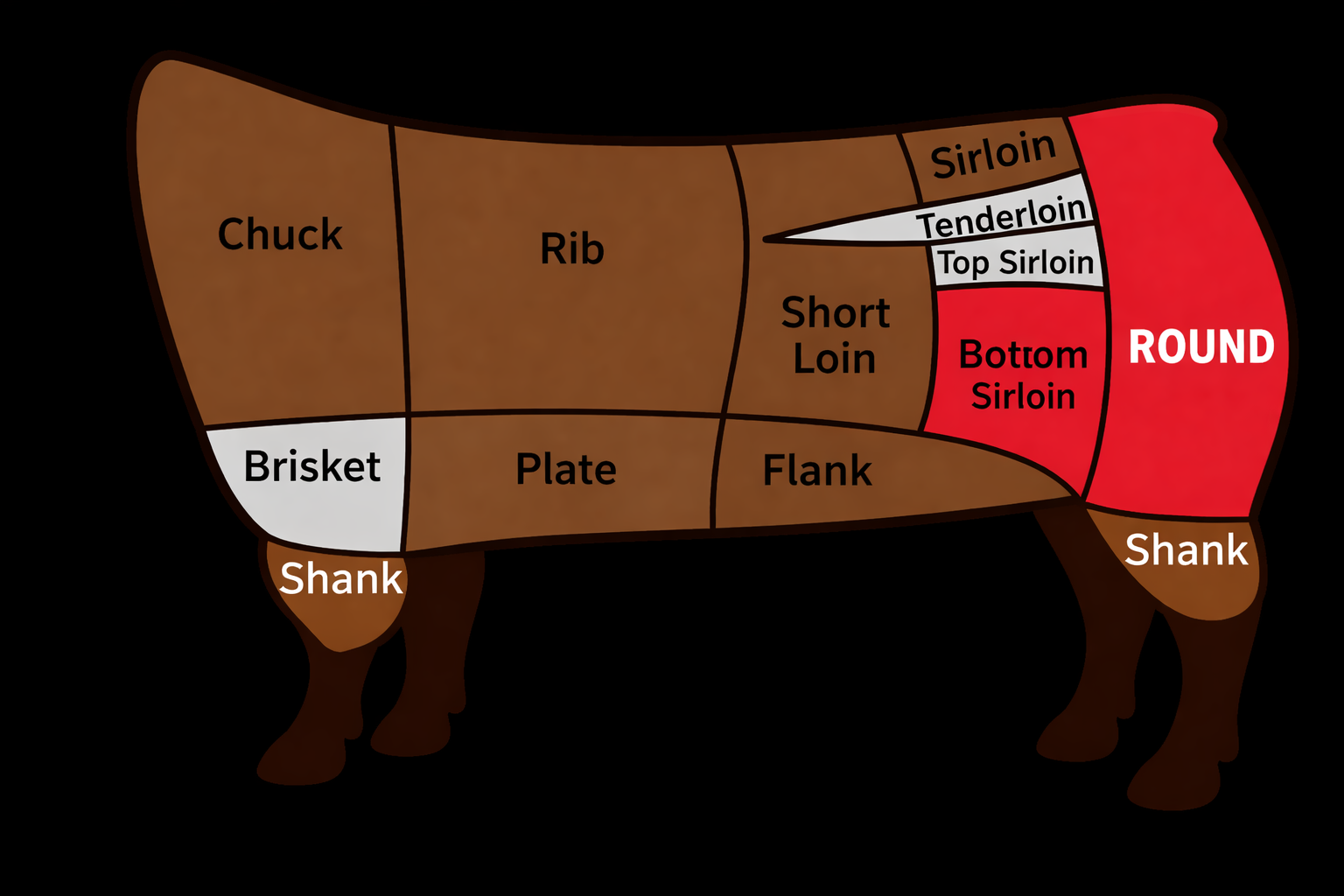 Beef Knuckle (Sirloin Tip / Round Tip)